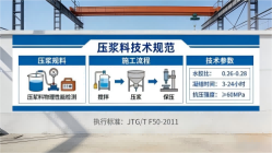 鱼台本地工厂讲解：说一遍公路压浆料和铁路压浆料的区别