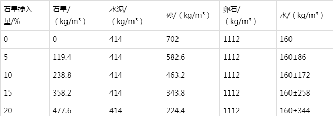 鱼台防静电水泥砂浆怎么做(附配比及施工方法)